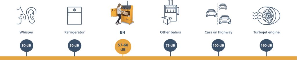 Bramidan baler quality badges